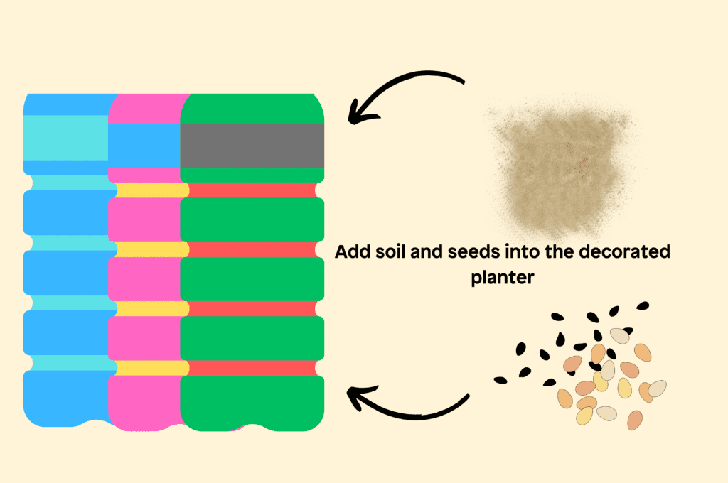 Adding your soil and seeds to your planter