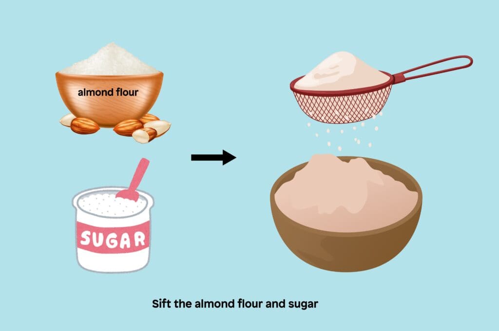 1 sift the almond flour and powdered sugar together into a bowl