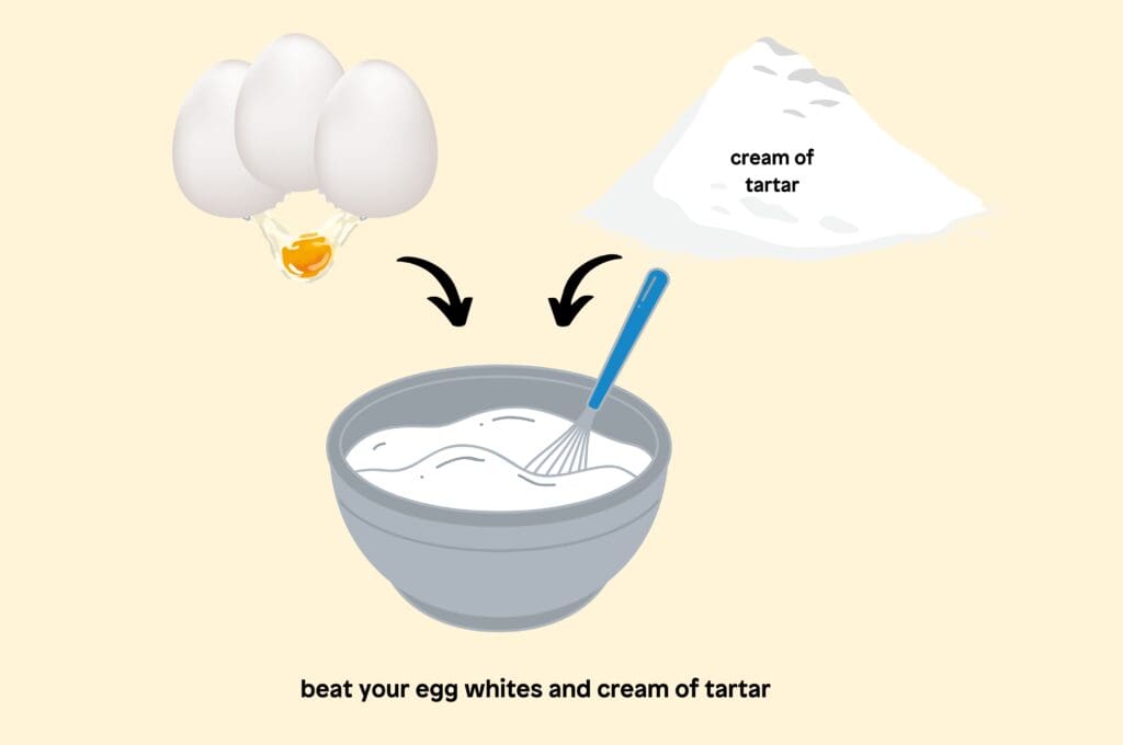 2 beat the egg whites and cream of tartar in a clean bowl until soft peaks form