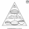 Kids Food Pyramid Coloring Pages