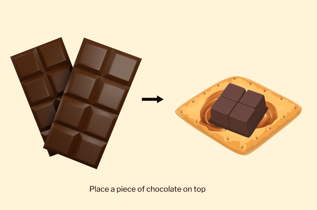 Place a piece of chocolate on top of the peanut butter