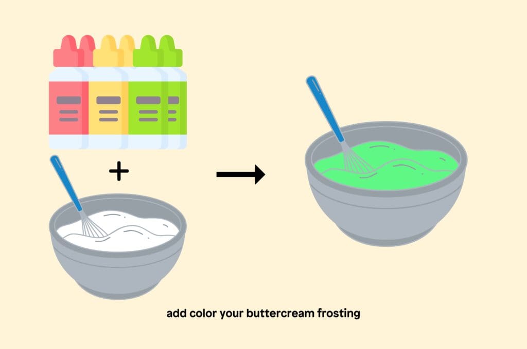 Color your buttercream frosting using gel food coloring and mix well